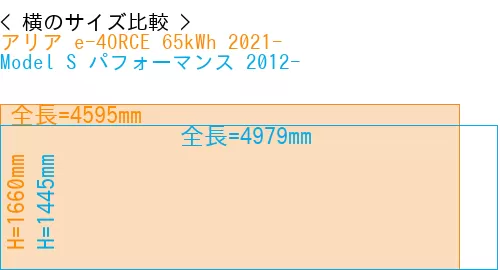 #アリア e-4ORCE 65kWh 2021- + Model S パフォーマンス 2012-
